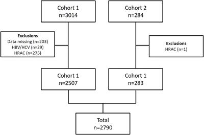 Dysglycemia in young women attenuates the protective effect against fatty liver disease